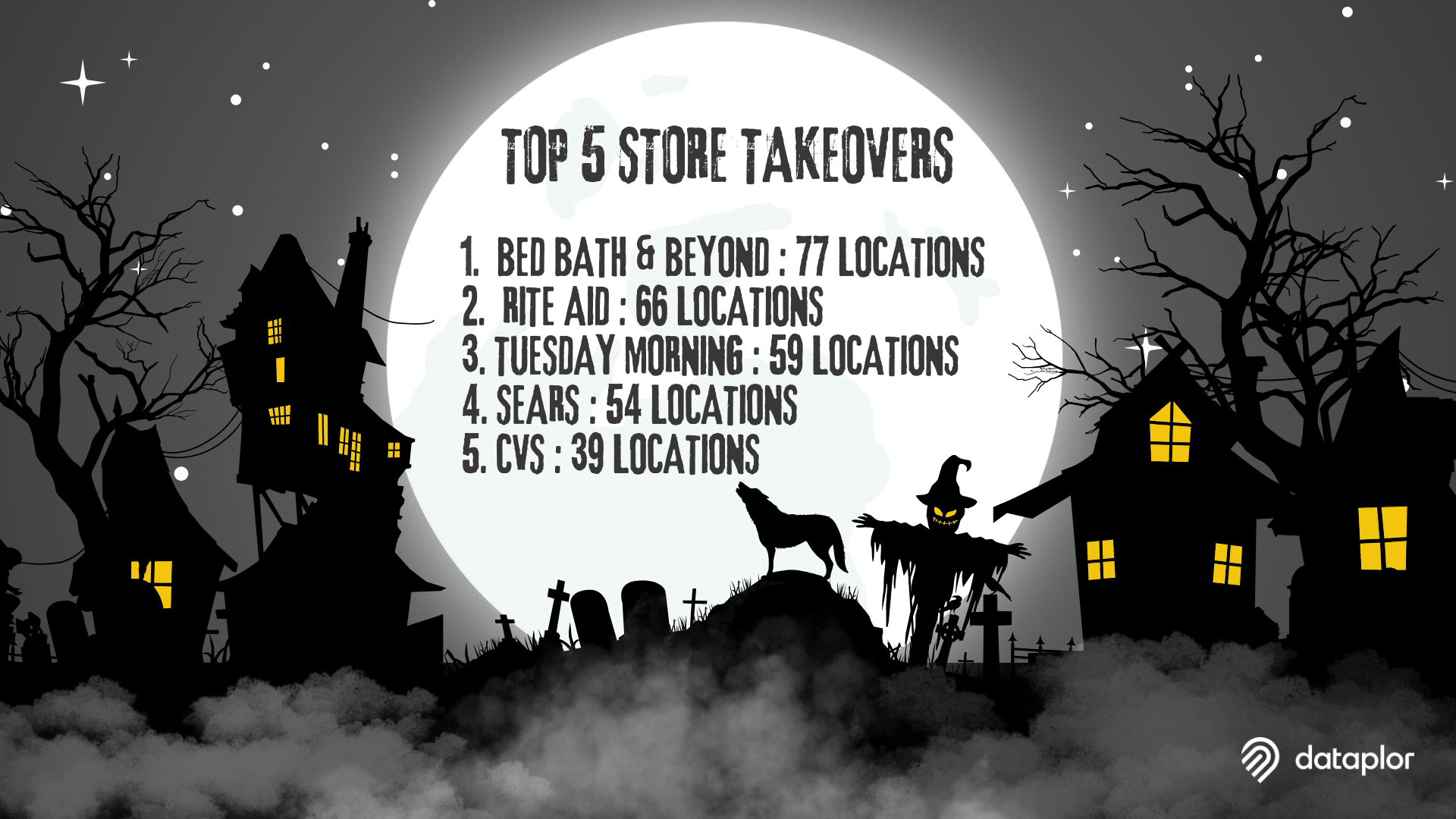 Cashing in on the Dead The Rise of Spirit Halloween in Vacant Retail